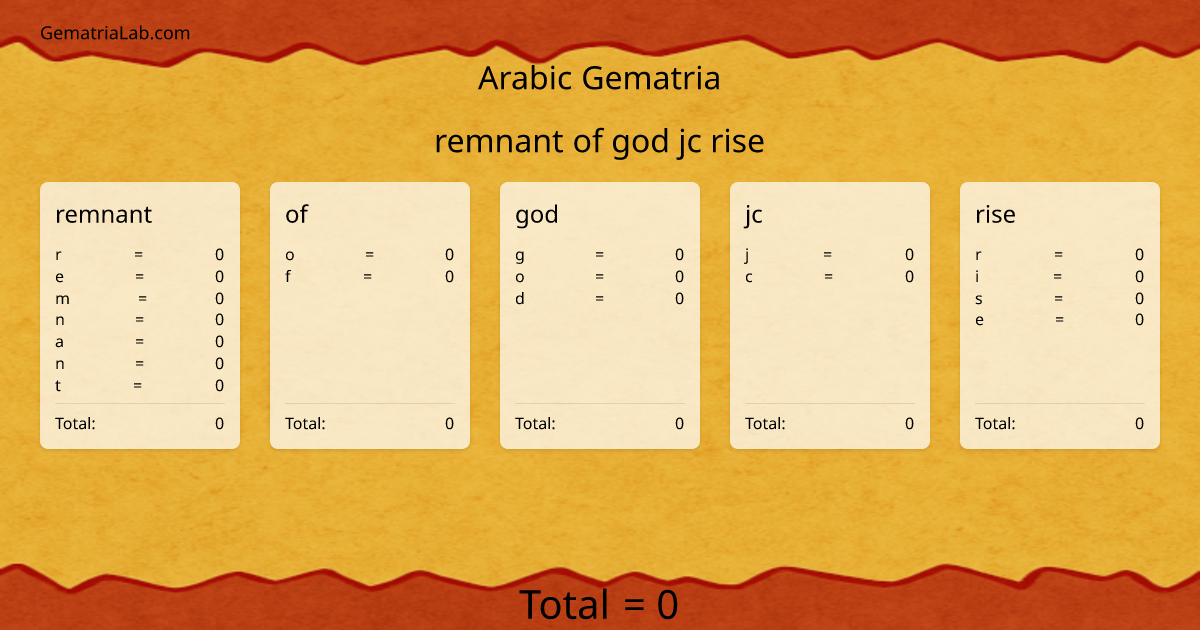 remnant of god jc rise in arabic Gematria